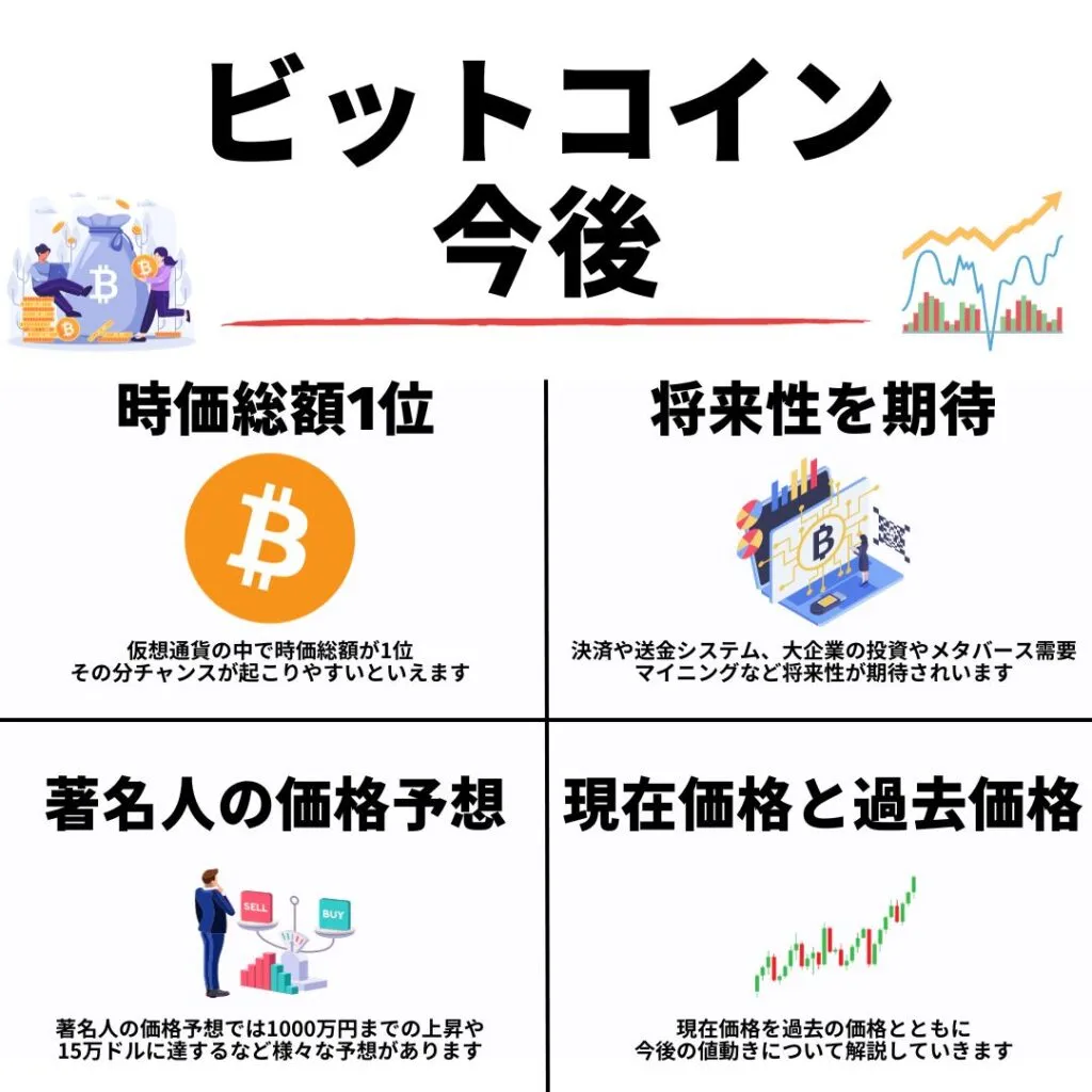 ビットコイン_今後_まとめると
