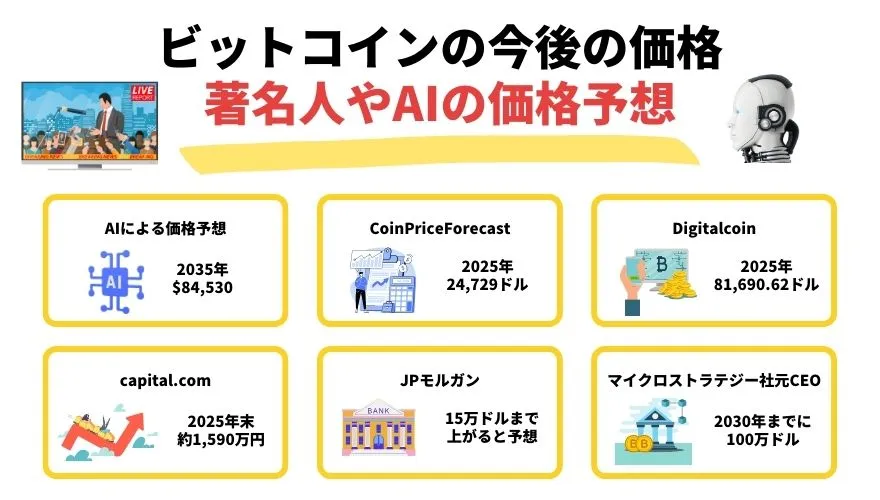 ビットコイン_今後_価格予想