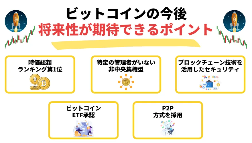 ビットコイン_今後_将来性が期待できる要素