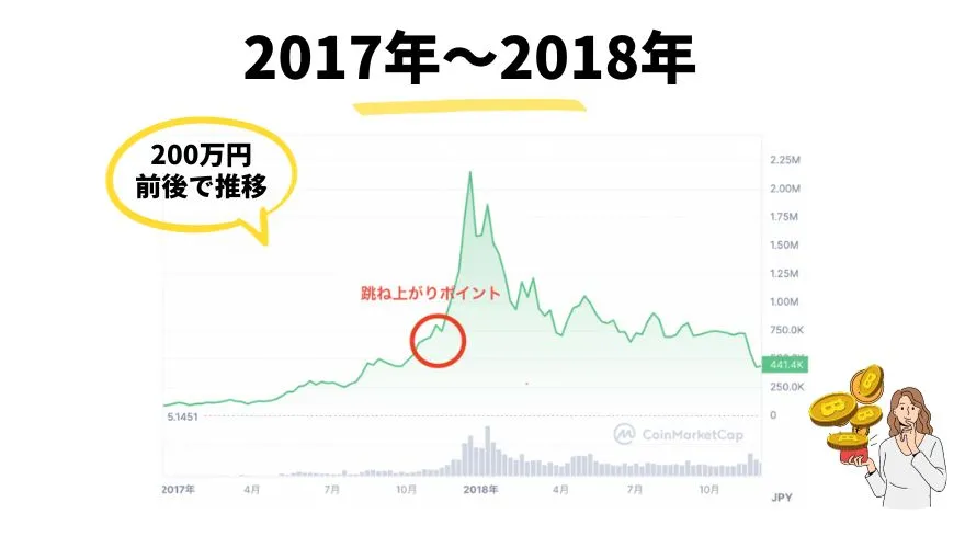 ビットコイン_今後_2018年の価格推移