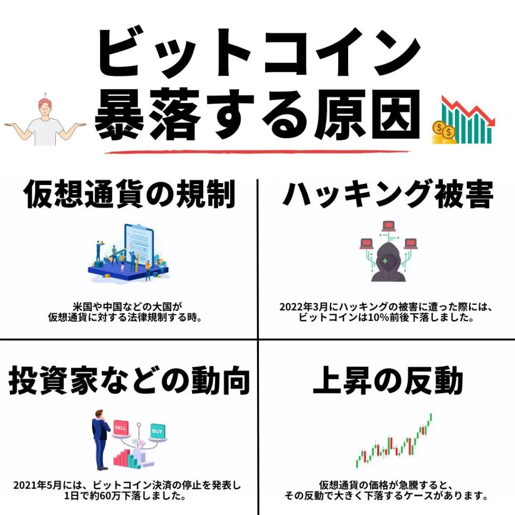 ビットコイン_今後_暴落する可能性