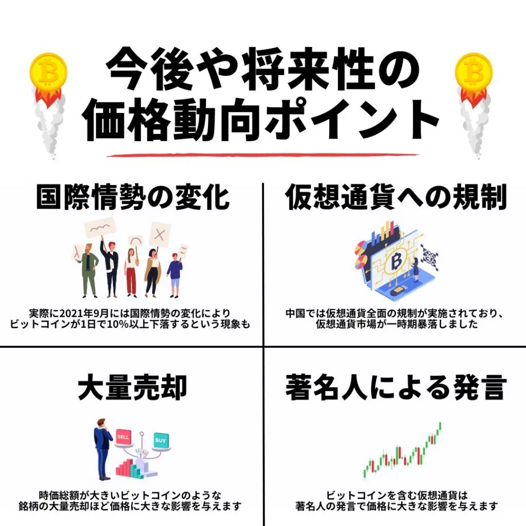 ビットコイン_今後_価格上昇と下落ポイント
