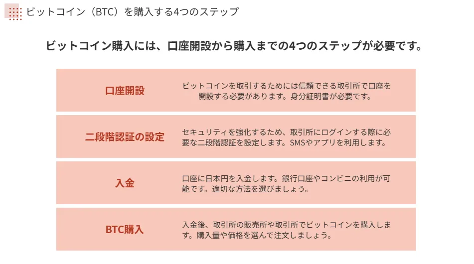 ビットコインはいくら_チャートで解説