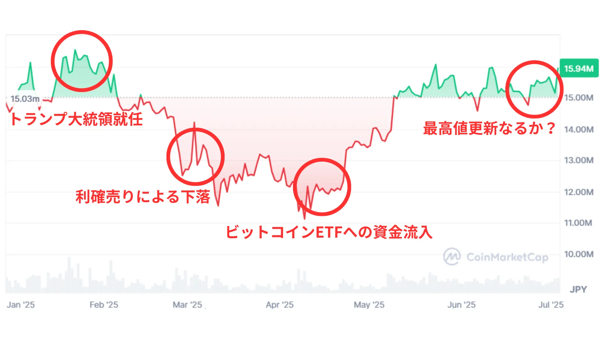 ビットコイン_今後_最新の価格推移