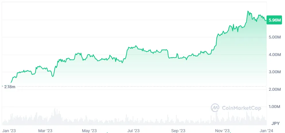 ビットコイン_今後_2023年の価格推移