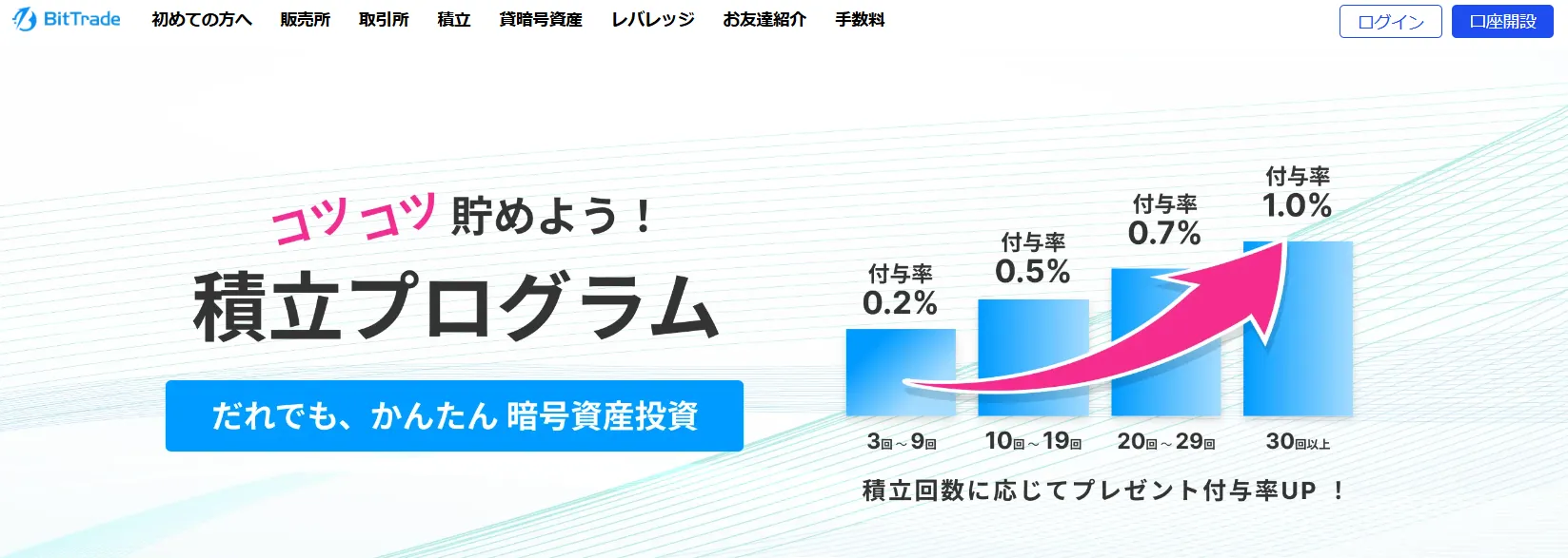 BitTrade