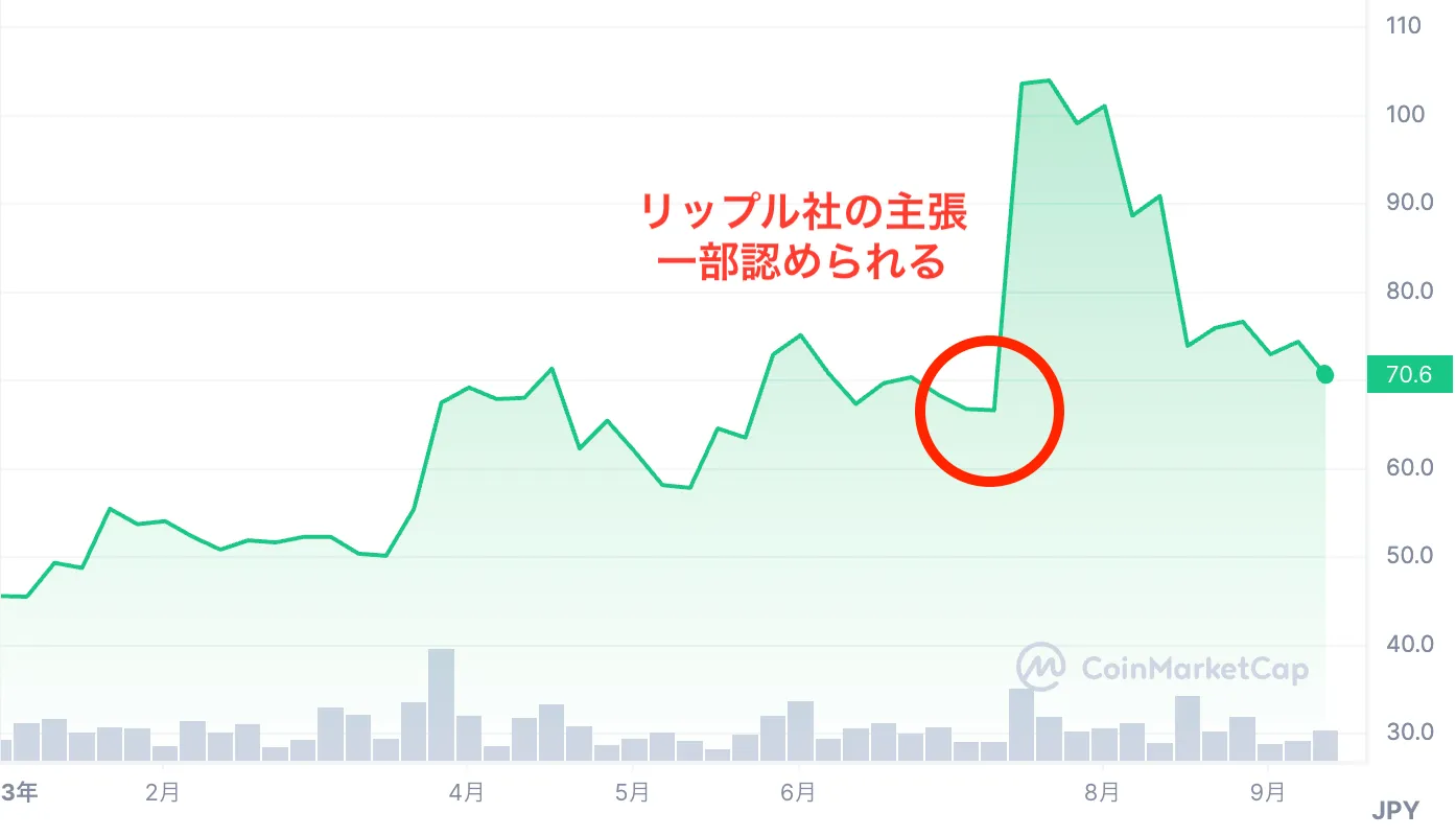 暗号通貨_今後_リップルの値動き