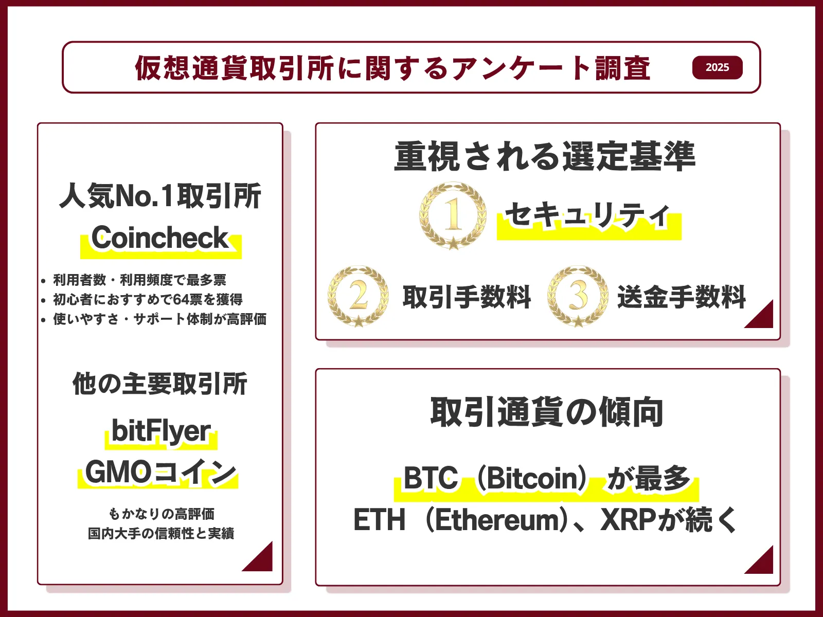 仮想通貨に関するアンケート調査結果