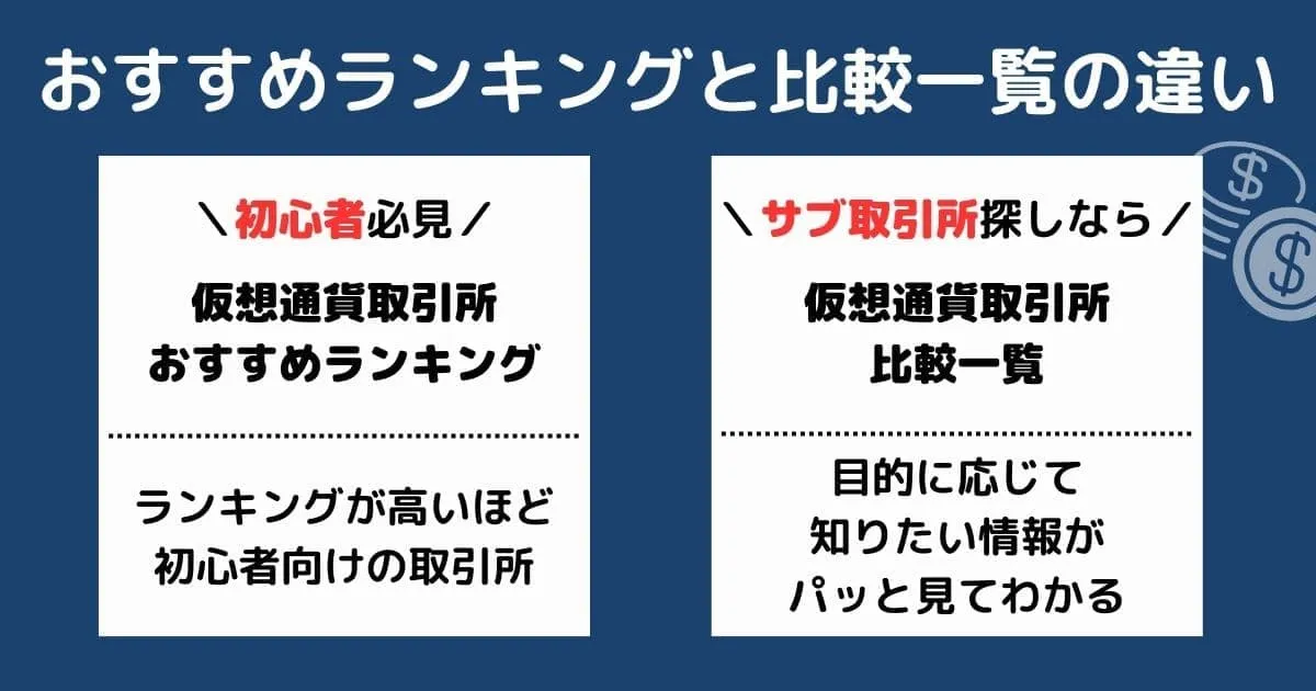 ランキングと比較の違い