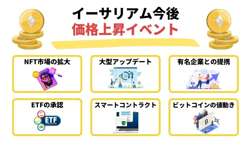 イーサリアムの今後_価格上昇イベント