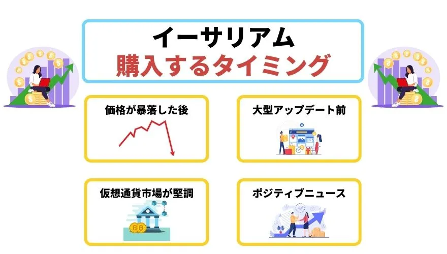 イーサリアムの今後_購入タイミング