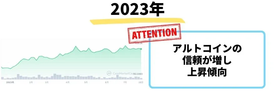 イーサリアムの今後_2023年の価格推移