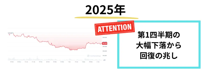 イーサリアムの今後_2025年の価格推移