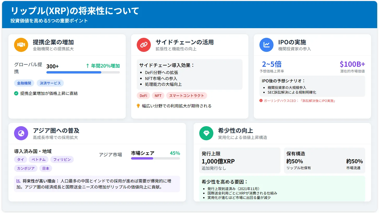 リップルの今後_将来性