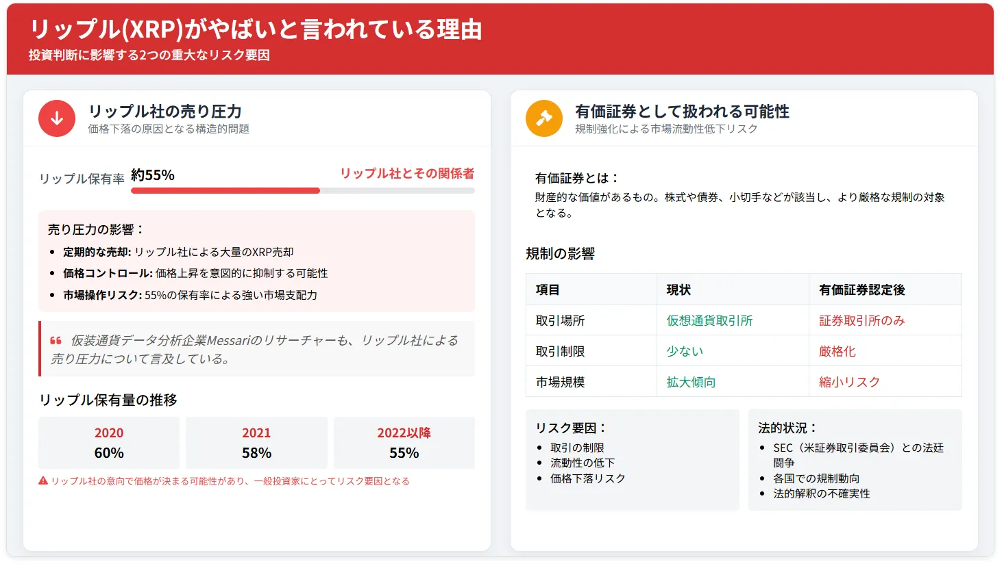 リップルの今後_やばい理由