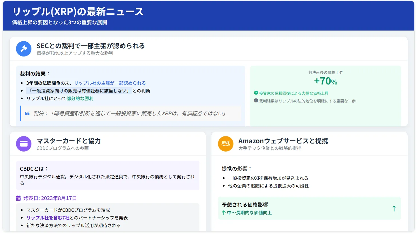リップルの今後_最新ニュース