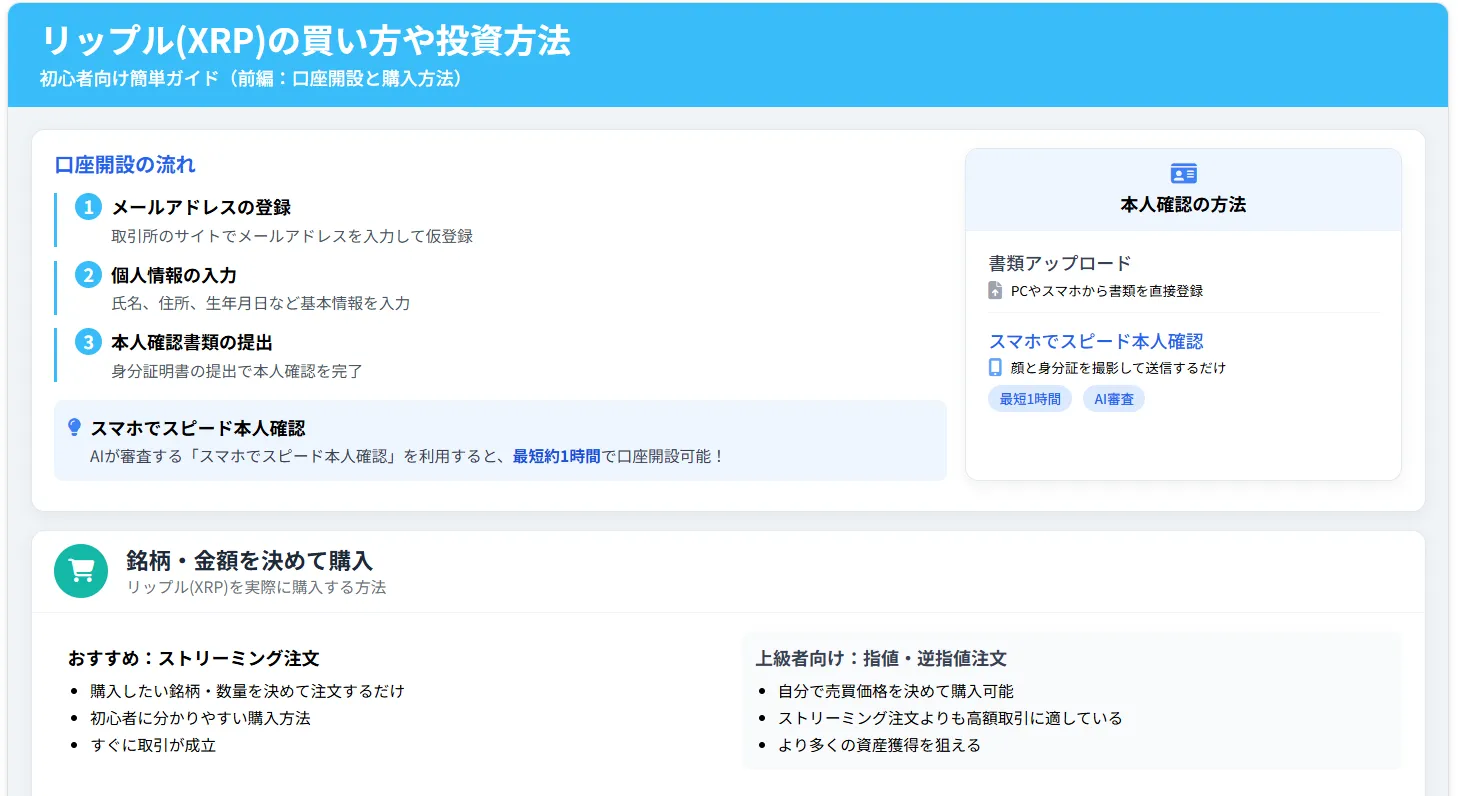 リップルの今後_買い方