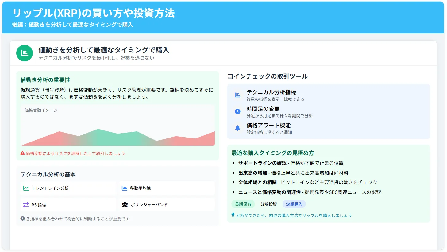 リップルの今後_値動きの分析