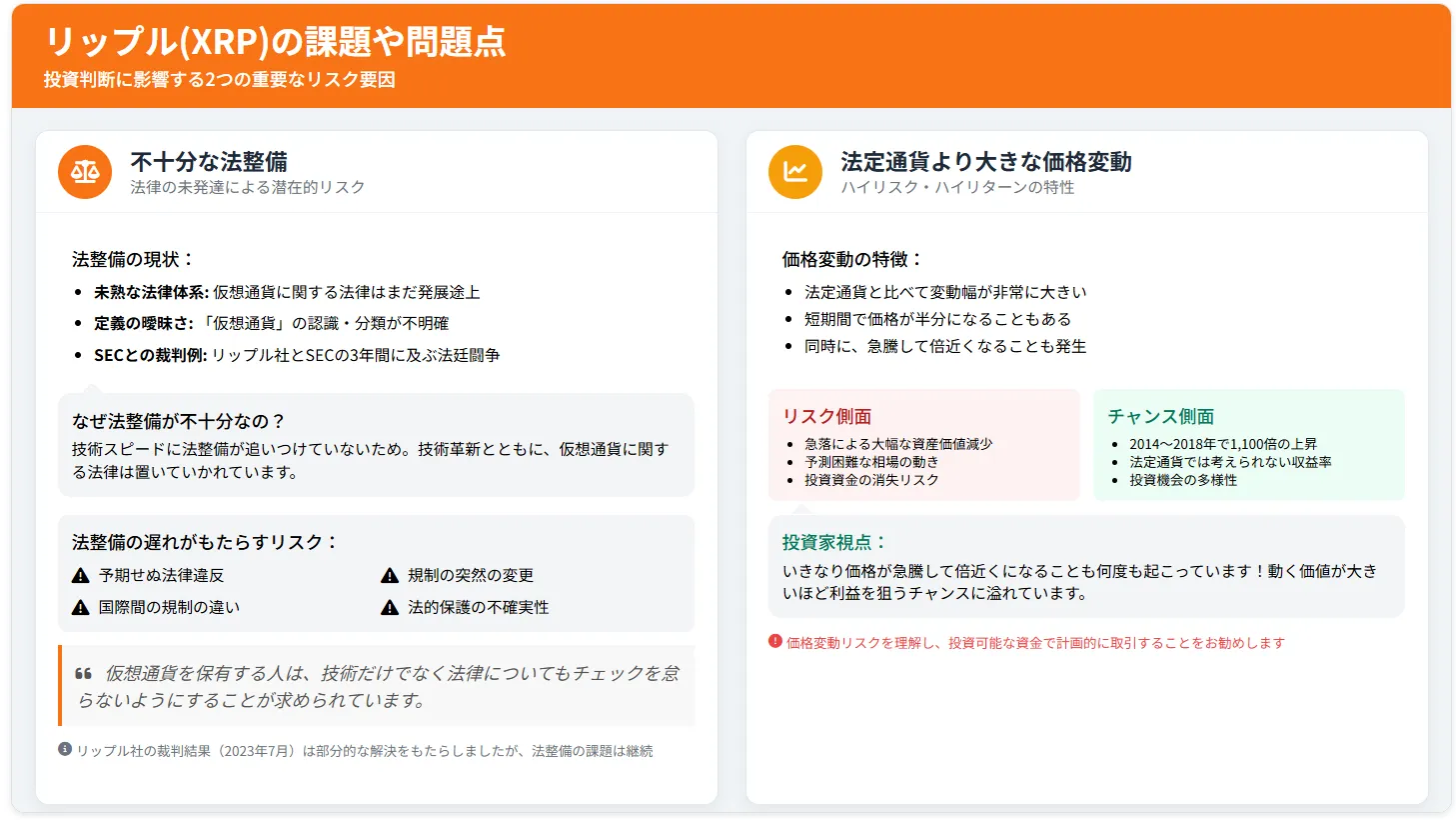 リップルの今後_課題