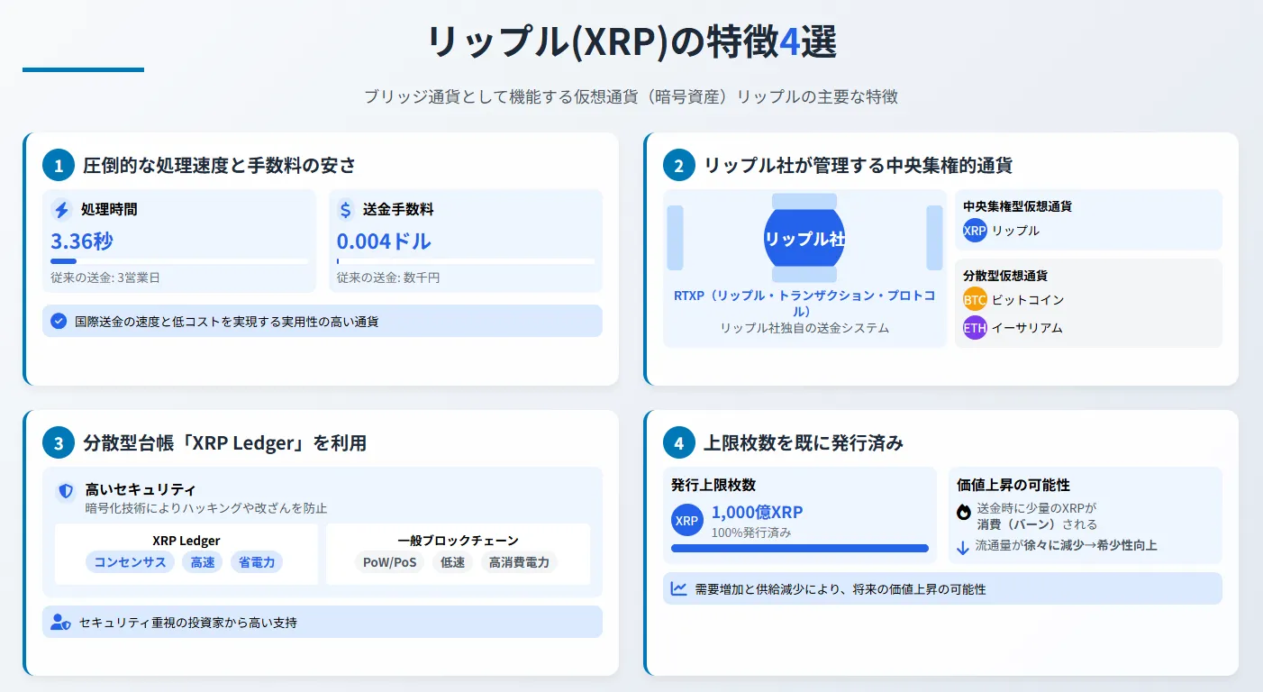 リップルの今後_特徴