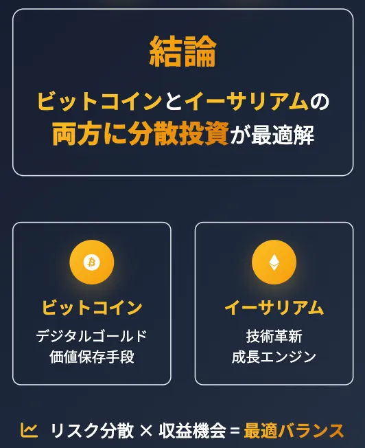 ビットコインとイーサリアム