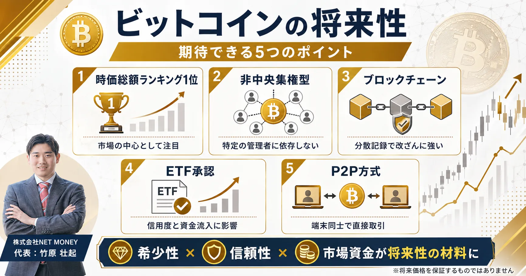ビットコインの今後と将来性が期待できる5つのポイント