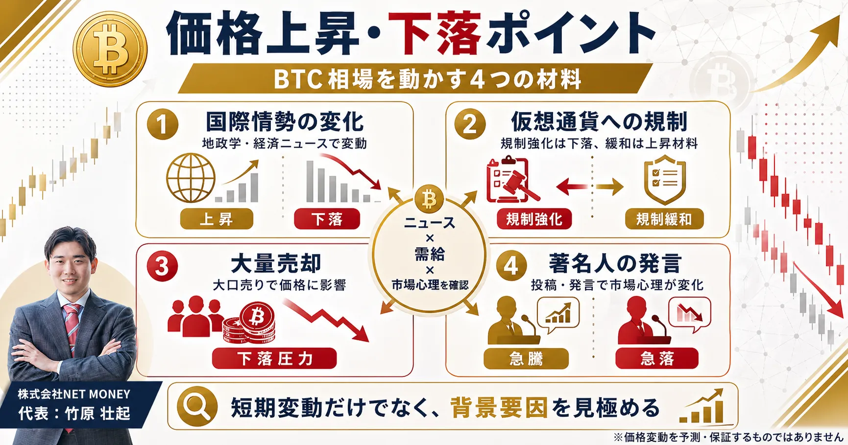 ビットコインの今後