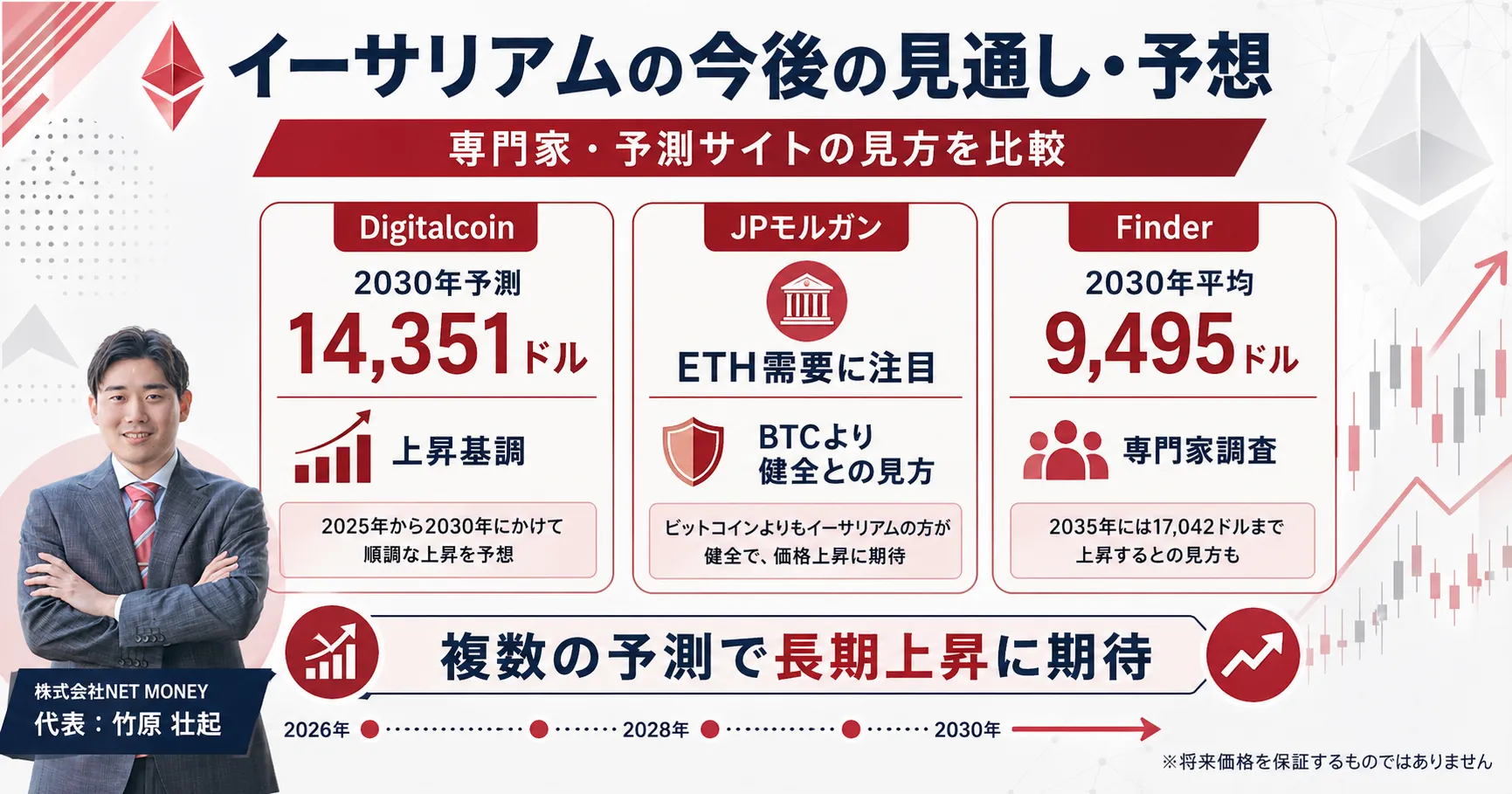 イーサリアムの今後と将来性に関する解説 株式会社ZUUグループ会社 NETMONEY 竹原