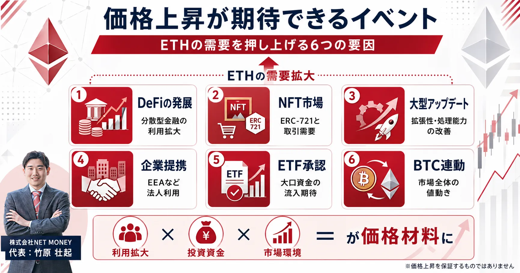 イーサリアムの今後と将来性に関する解説 株式会社ZUUグループ会社 NETMONEY 竹原
