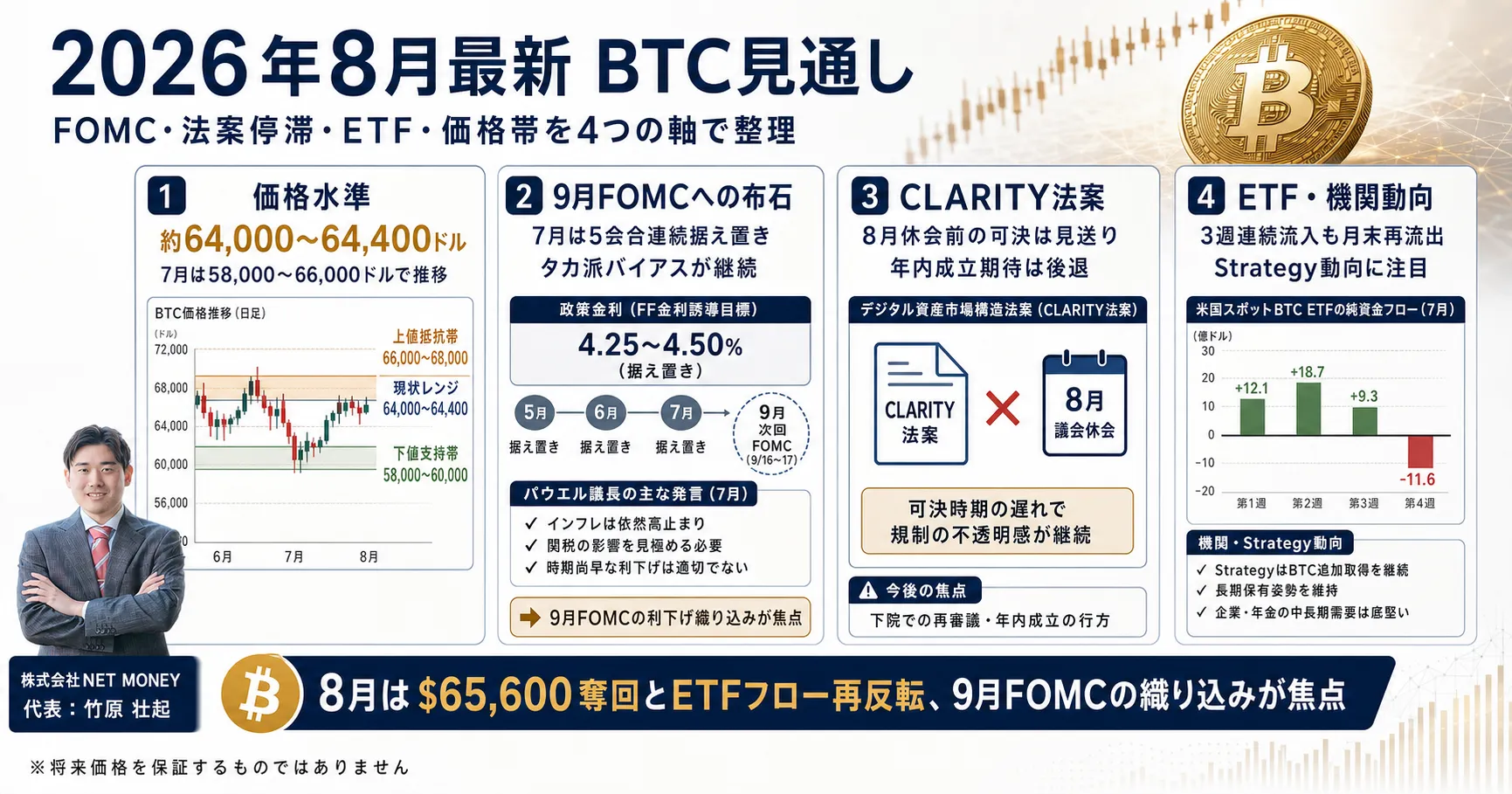 ビットコイン_今後_8月の見通しと最新情報