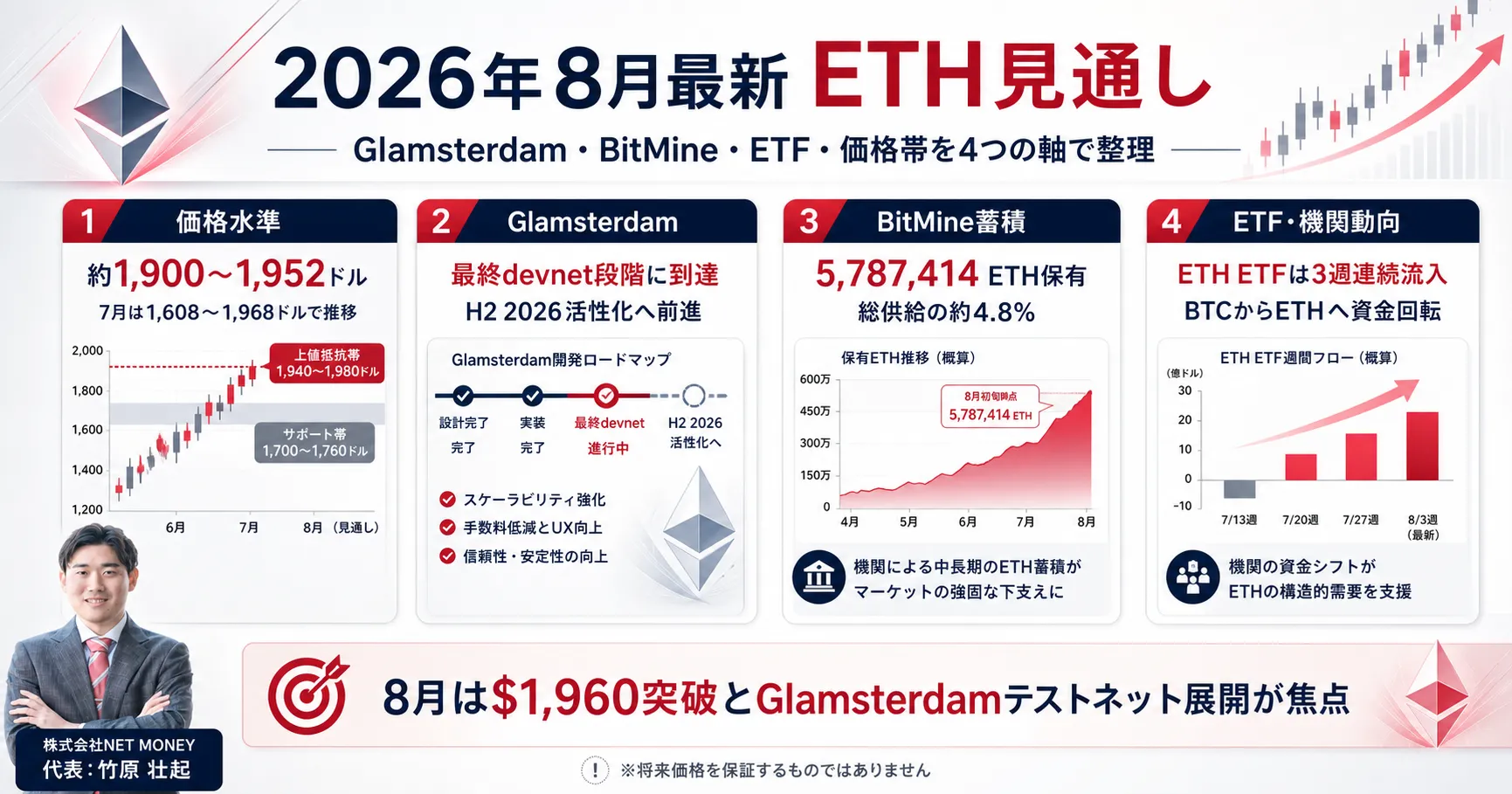 イーサリアム_今後_8月の見通しと最新情報