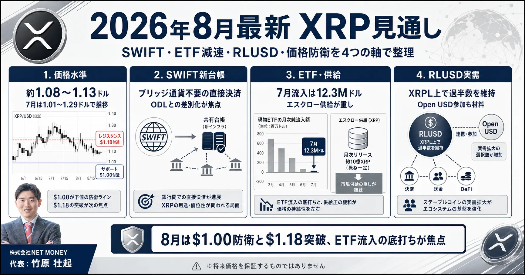 リップル_今後_8月の見通しと最新情報