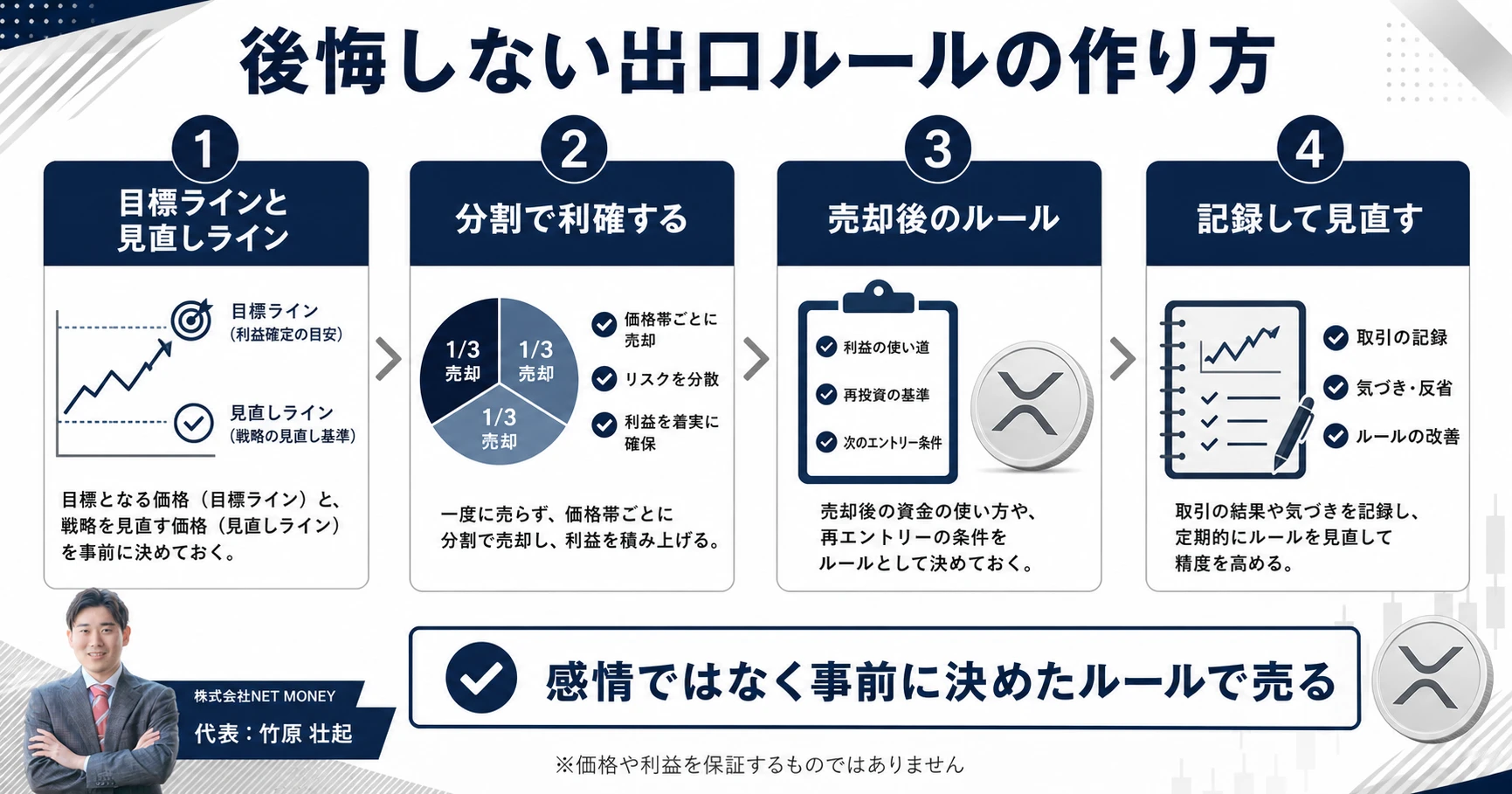 リップル（XRP）の出口ルールを作る4ステップ