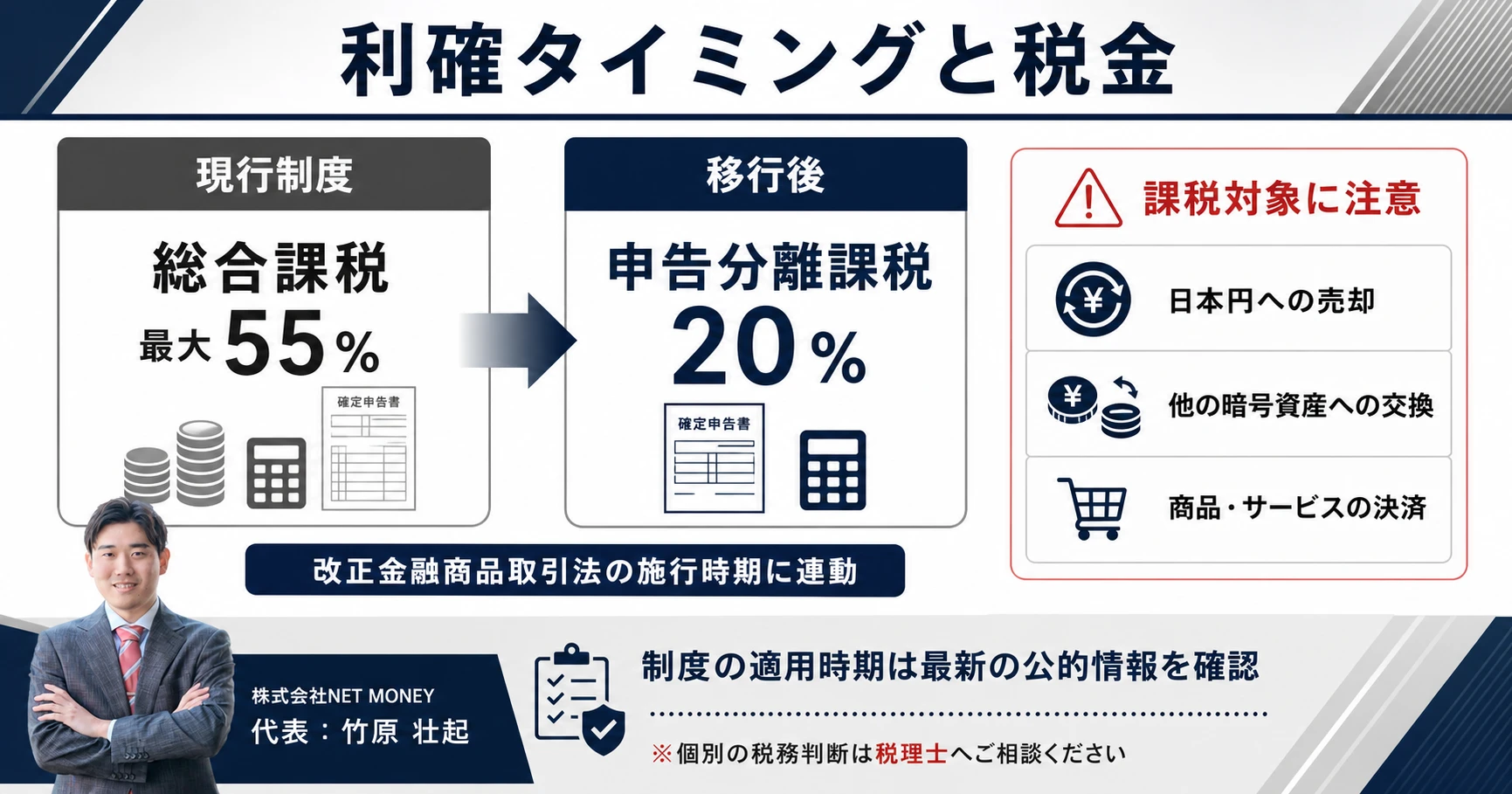 リップル（XRP）の利確タイミングと暗号資産税制