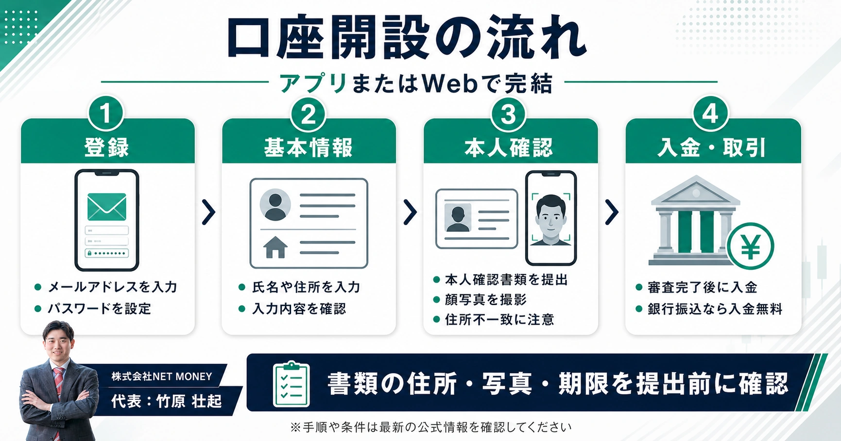 コインチェック(Coincheck)の口座開設の流れ