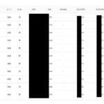 bitbankの口コミ写真