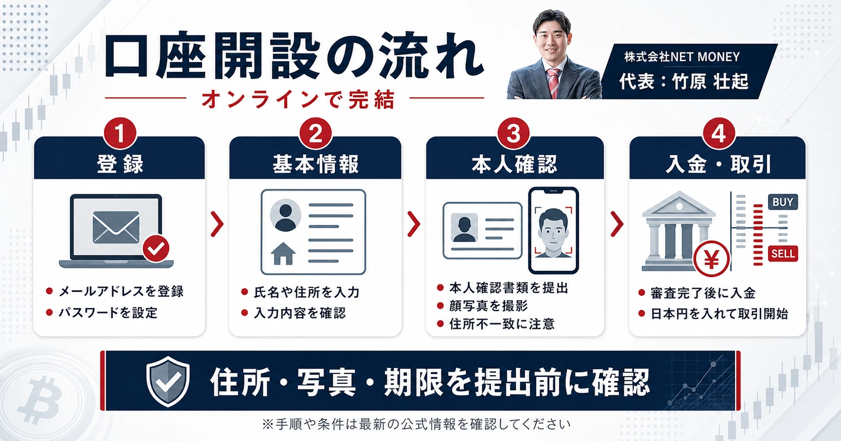 bitbank(ビットバンク)の口座開設の流れ(最短で取引開始まで)