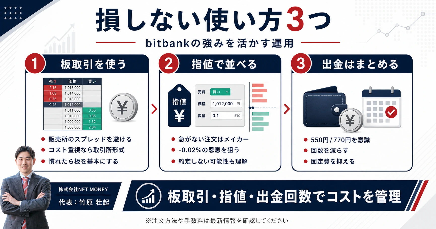 評判を踏まえた、bitbank(ビットバンク)で損しない使い方3つ
