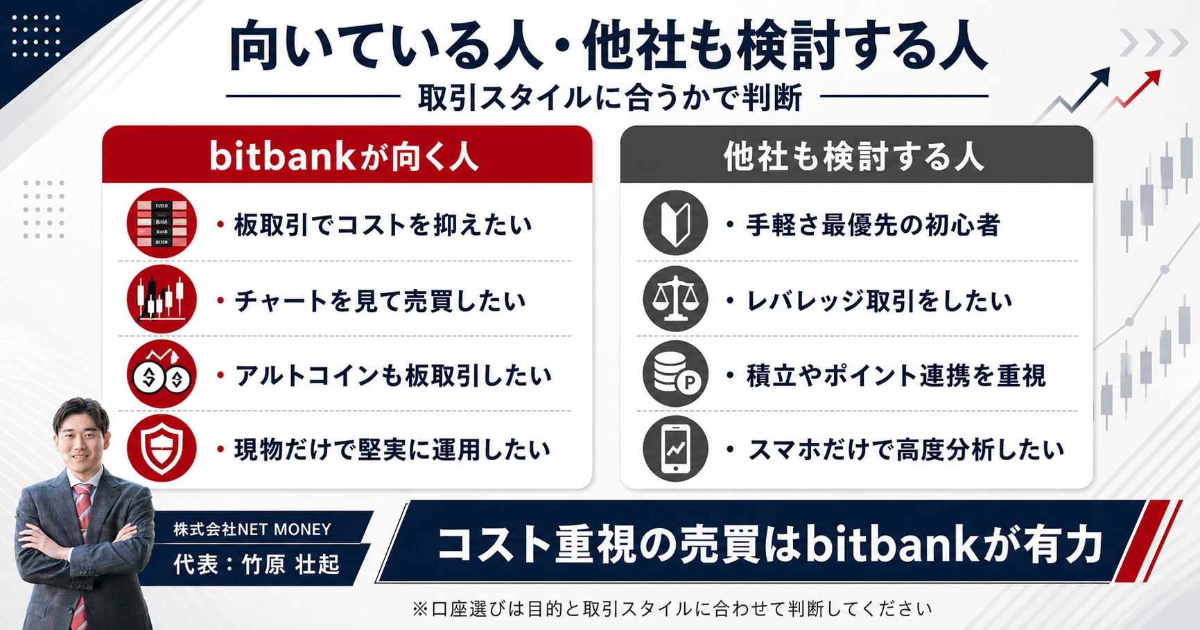 bitbank(ビットバンク)が向いている人・ほかの取引所が向いている人
