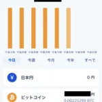 bitFlyerの口コミ写真