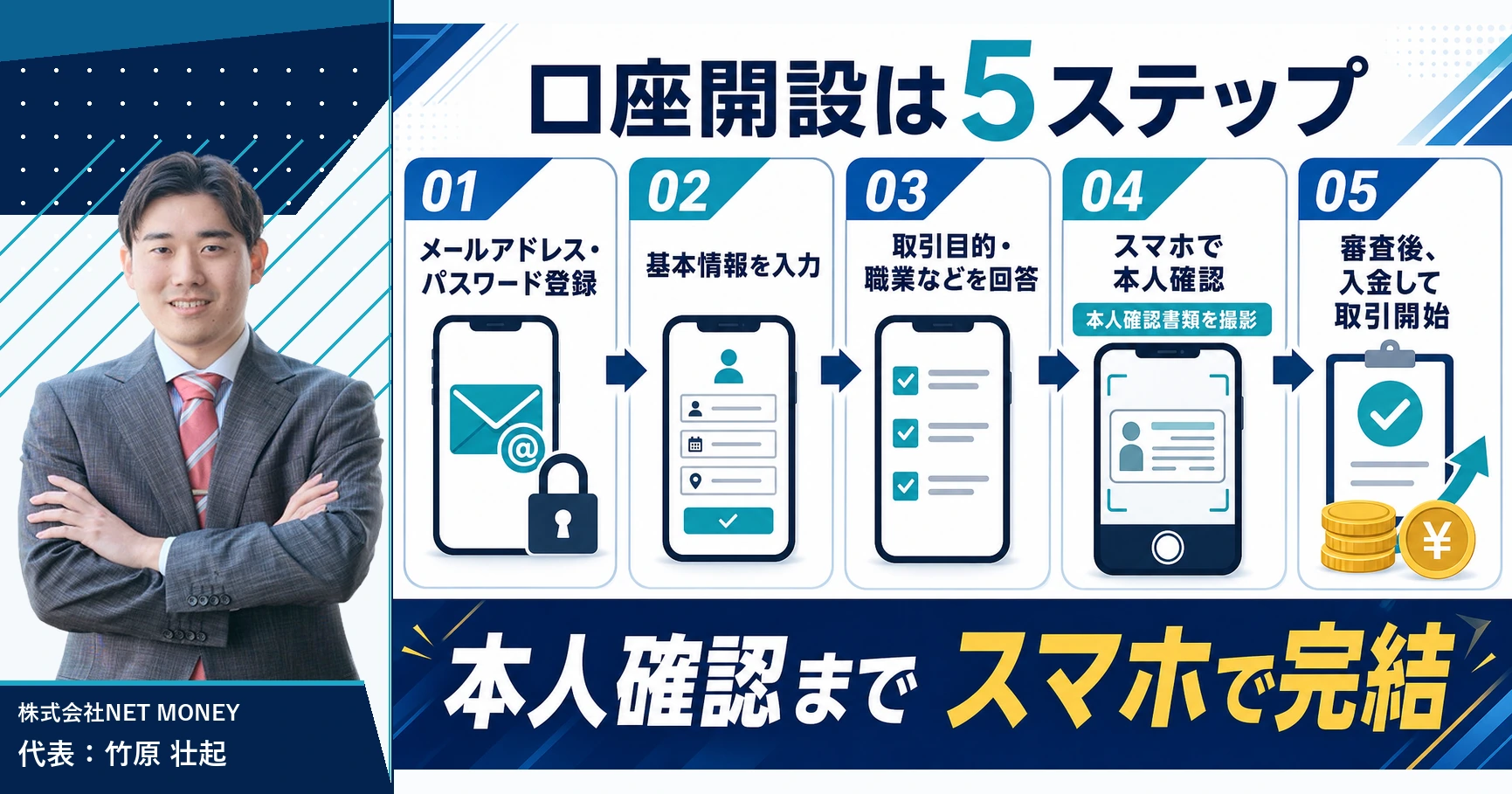 bitFlyer(ビットフライヤー)の口座開設の流れ