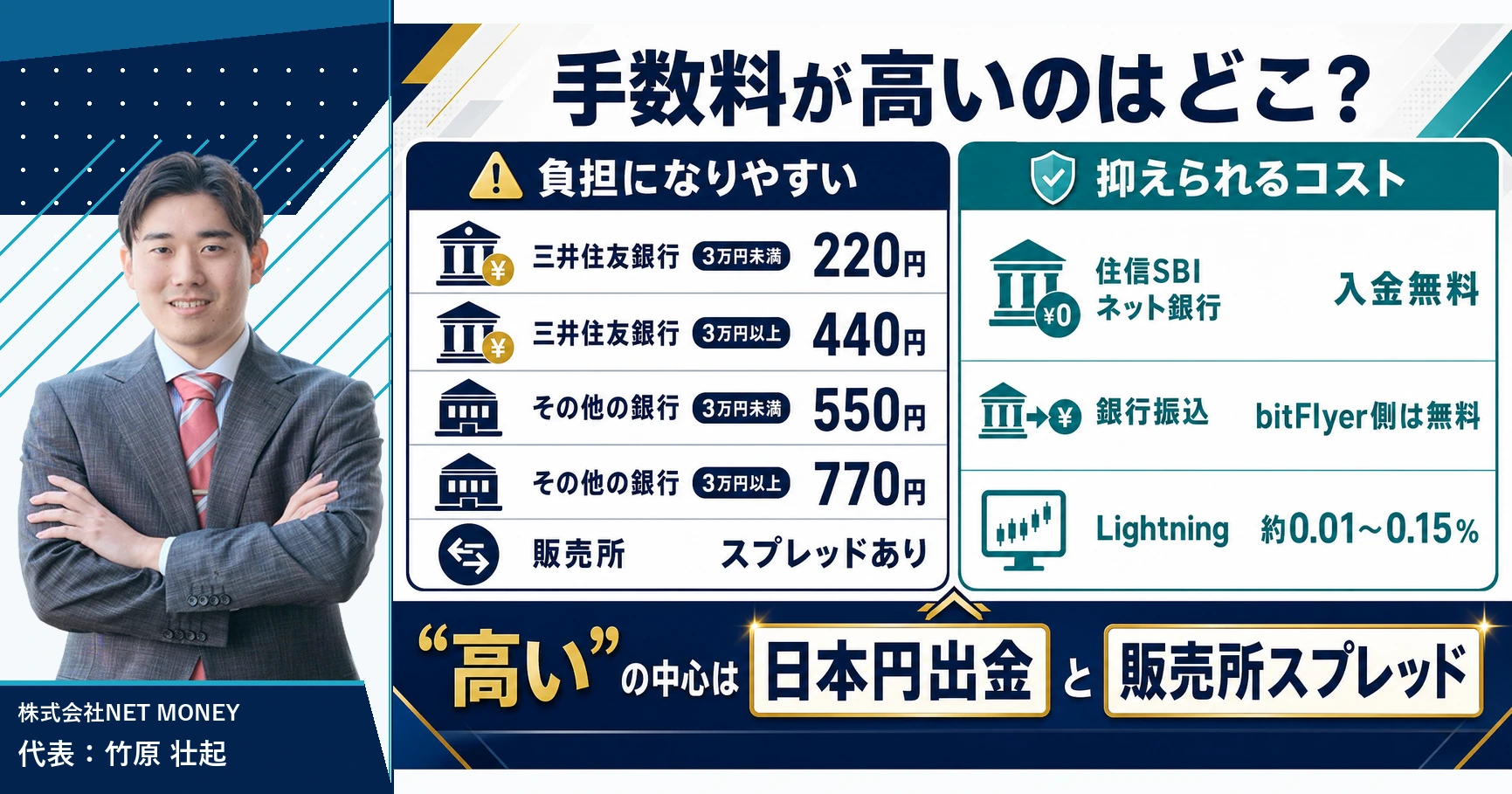 「bitFlyer(ビットフライヤー)は手数料が高い」という評判は本当か——場所ごとに分解する
