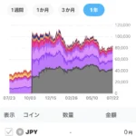 BITPOINTの口コミ写真