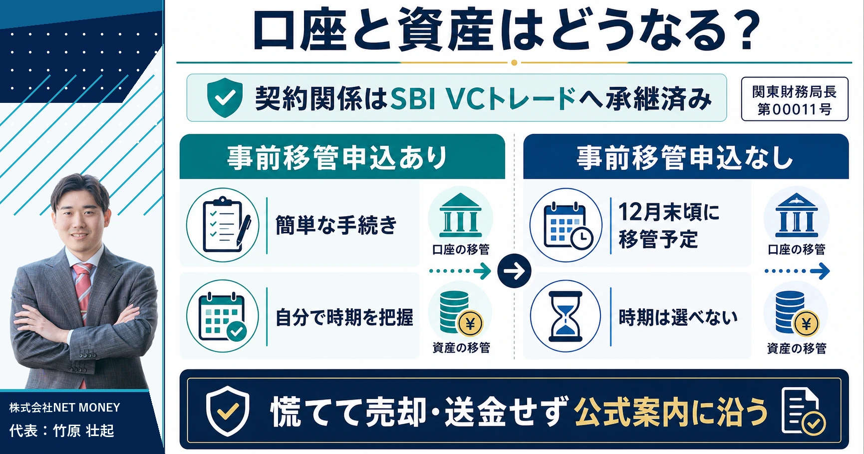 BITPOINTの口座と資産の移管