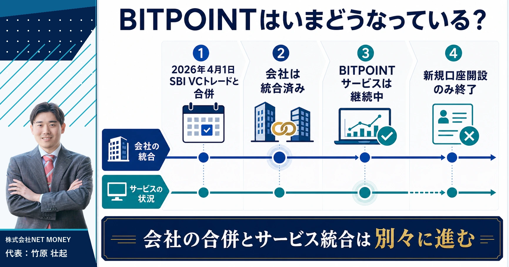 BITPOINTの現在の状況