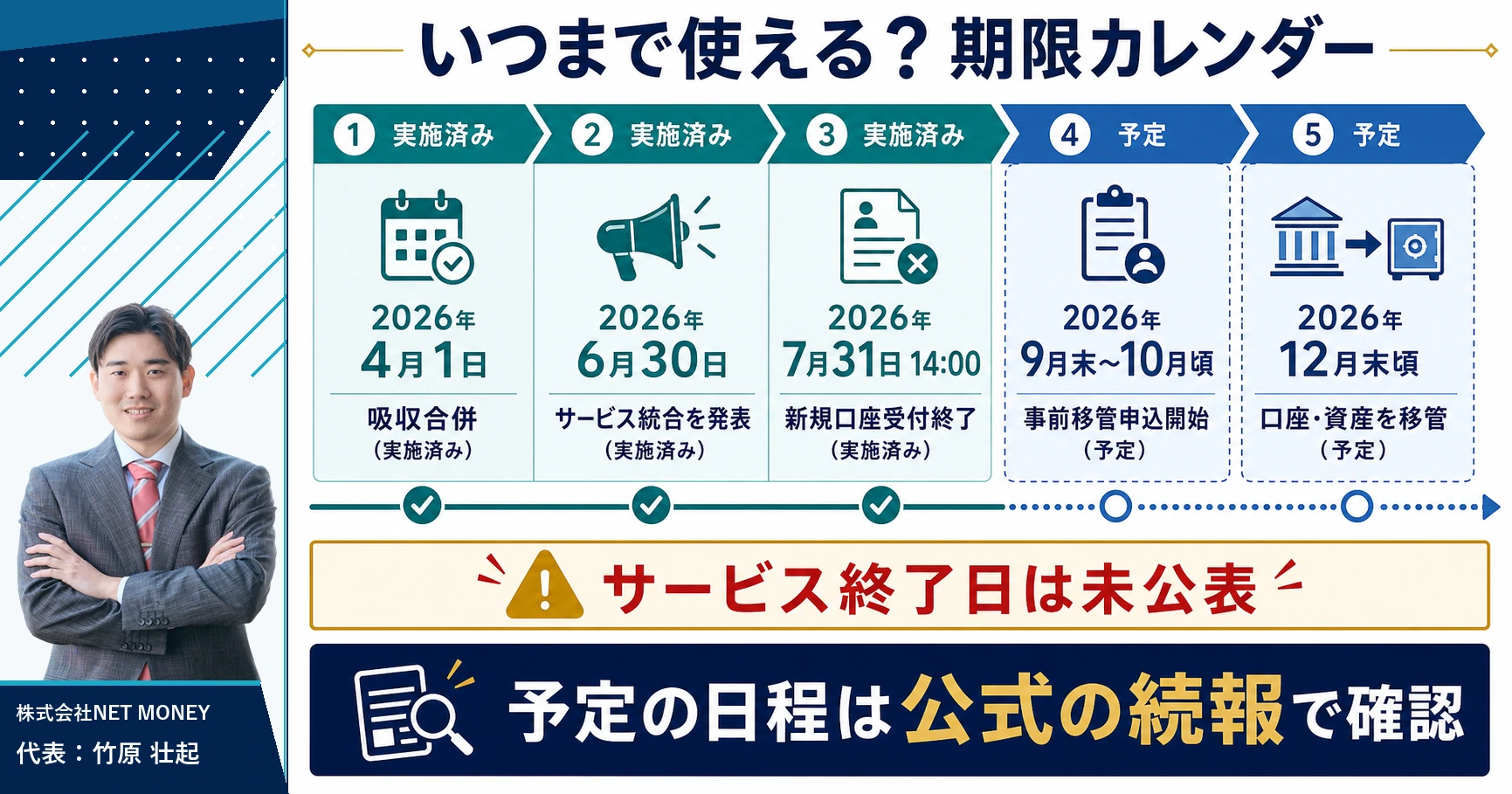 BITPOINTの統合期限カレンダー