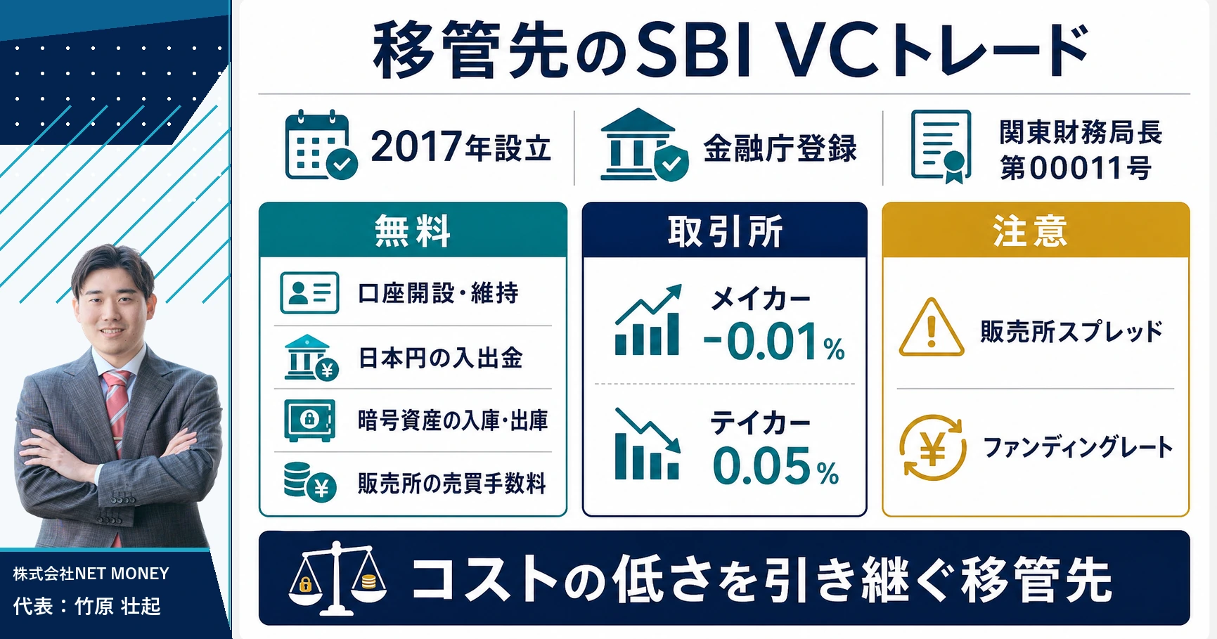 移管先のSBI VCトレードの特徴