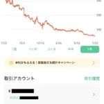 Coincheckの口コミ写真