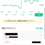 Coincheckの口コミ写真