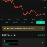 Coincheckの口コミ写真